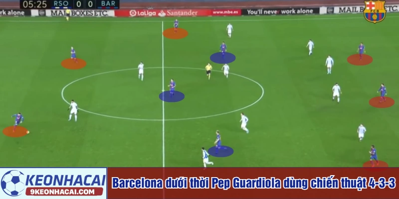 Barcelona dưới thời Pep Guardiola dùng chiến thuật 4-3-3