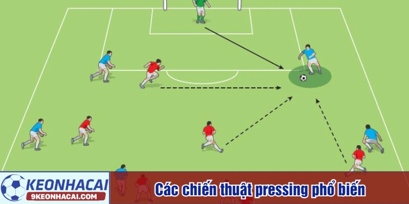 Các chiến thuật pressing phổ biến