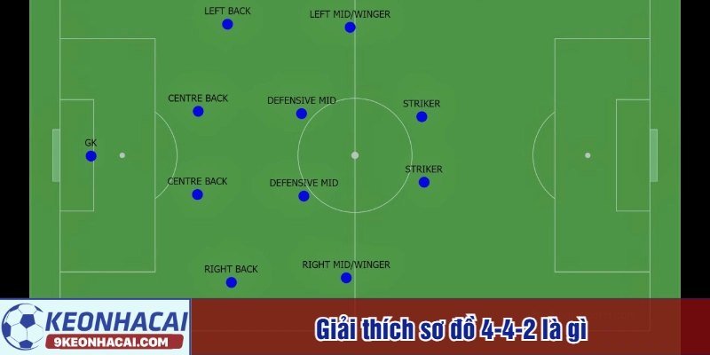 Giải thích sơ đồ 4-4-2 là gì