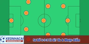 Sơ đồ 4-3-3 là gì
