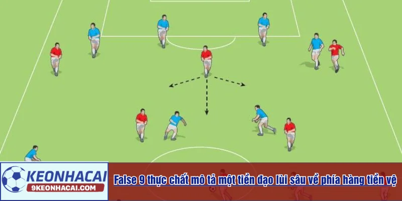 False 9 thực chất mô tả một tiền đạo lùi sâu về phía hàng tiền vệ
