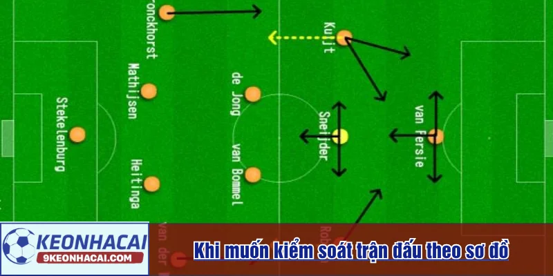 Khi muốn kiểm soát trận đấu theo sơ đồ