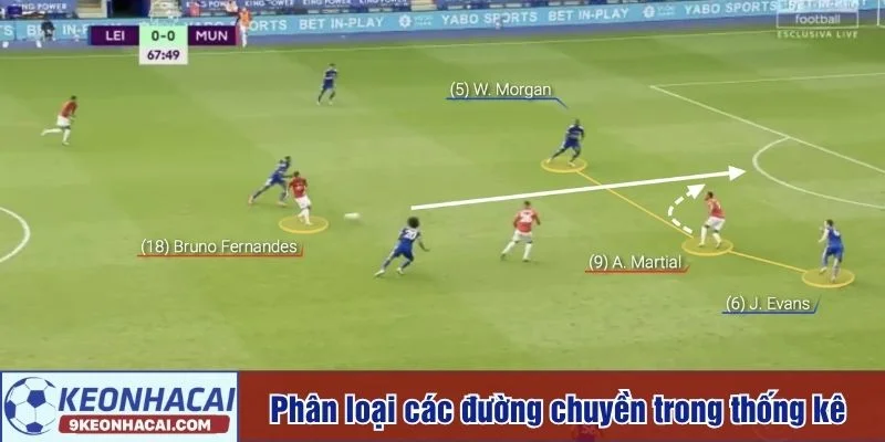 Không phải mọi đường chuyền đều có giá trị như nhau