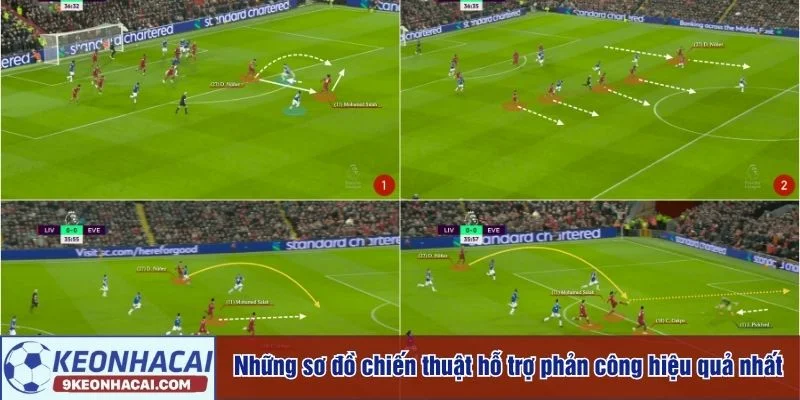 Phòng ngự phản công là gì giúp hiểu chiến thuật bóng đá