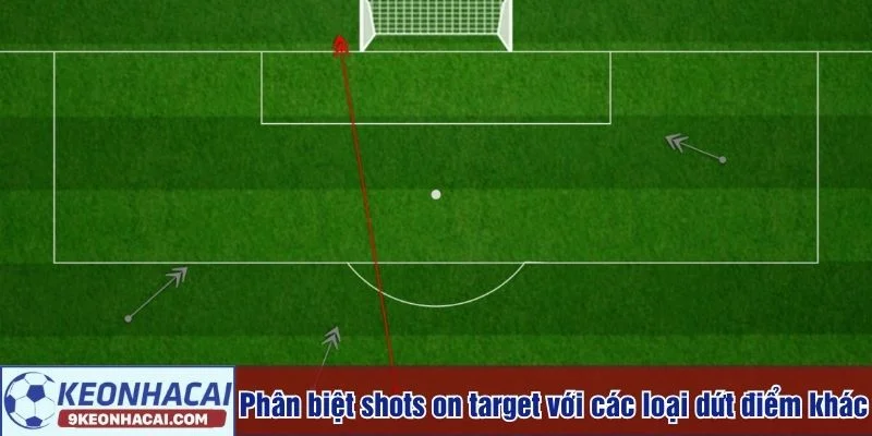 Shots on target có độ tin cậy hơn
