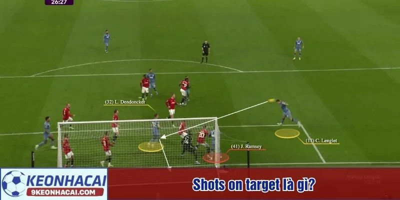 Shots on target là gì và quy định tính điểm trong bóng đá