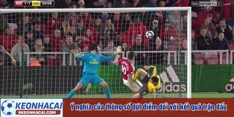 Shots on target tác động tới nhận định trận đấu