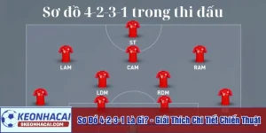 Sơ đồ 4-2-3-1 là gì