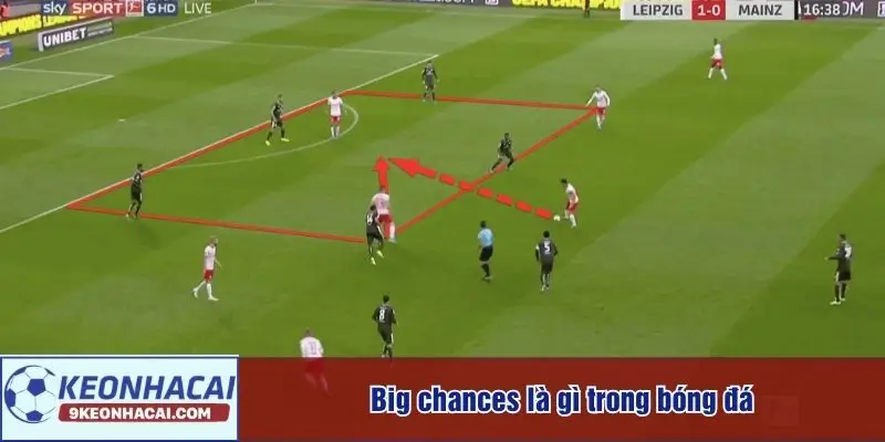 Big Chances là gì trong bóng đá